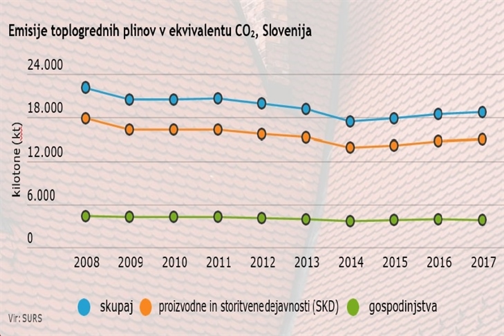 Svetovni dan Zemlje spodbuja varstvo okolja